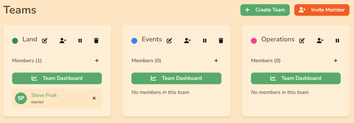 Teams index showing members per team